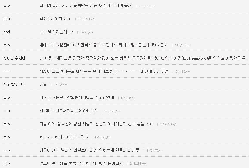 한 보이그룹의 소름돋는 음원조작과 수법의 정황 | 인스티즈