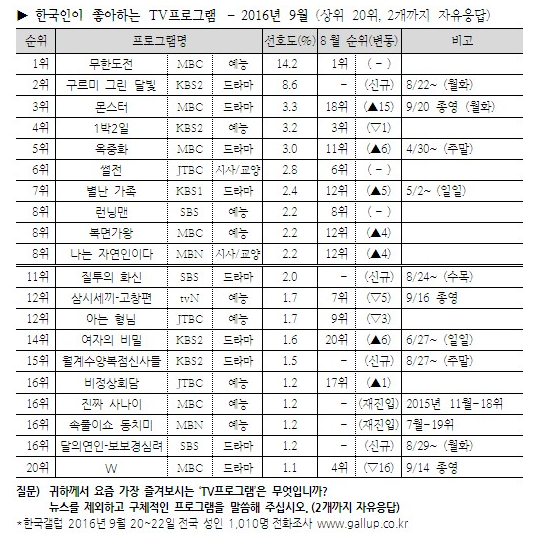 무도 위기설이 웃긴 이유 .jpg | 인스티즈