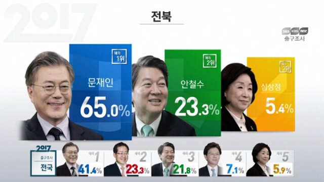 출구조사 정리 | 인스티즈