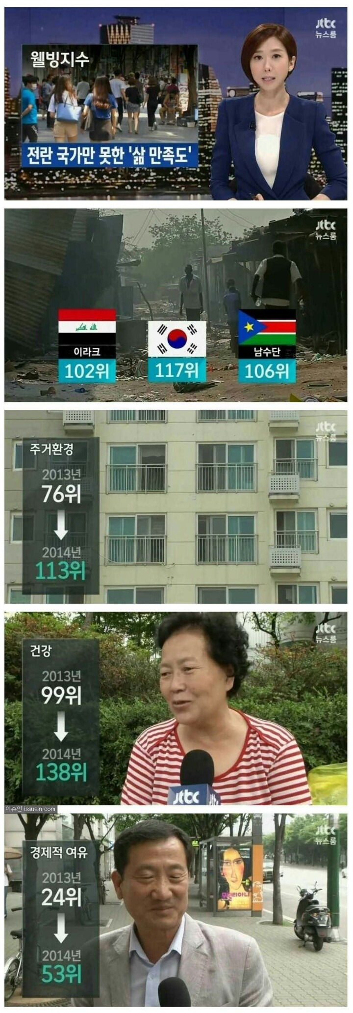 전란 국가만 못한 한국의 삶 만족도 | 인스티즈
