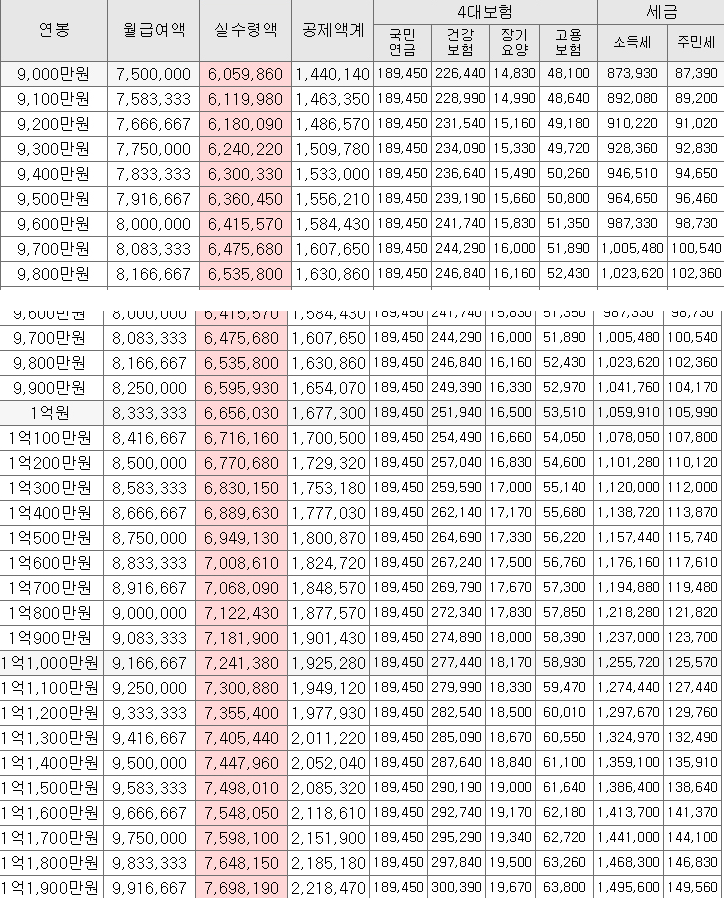 연봉 대비 실수령액 | 인스티즈