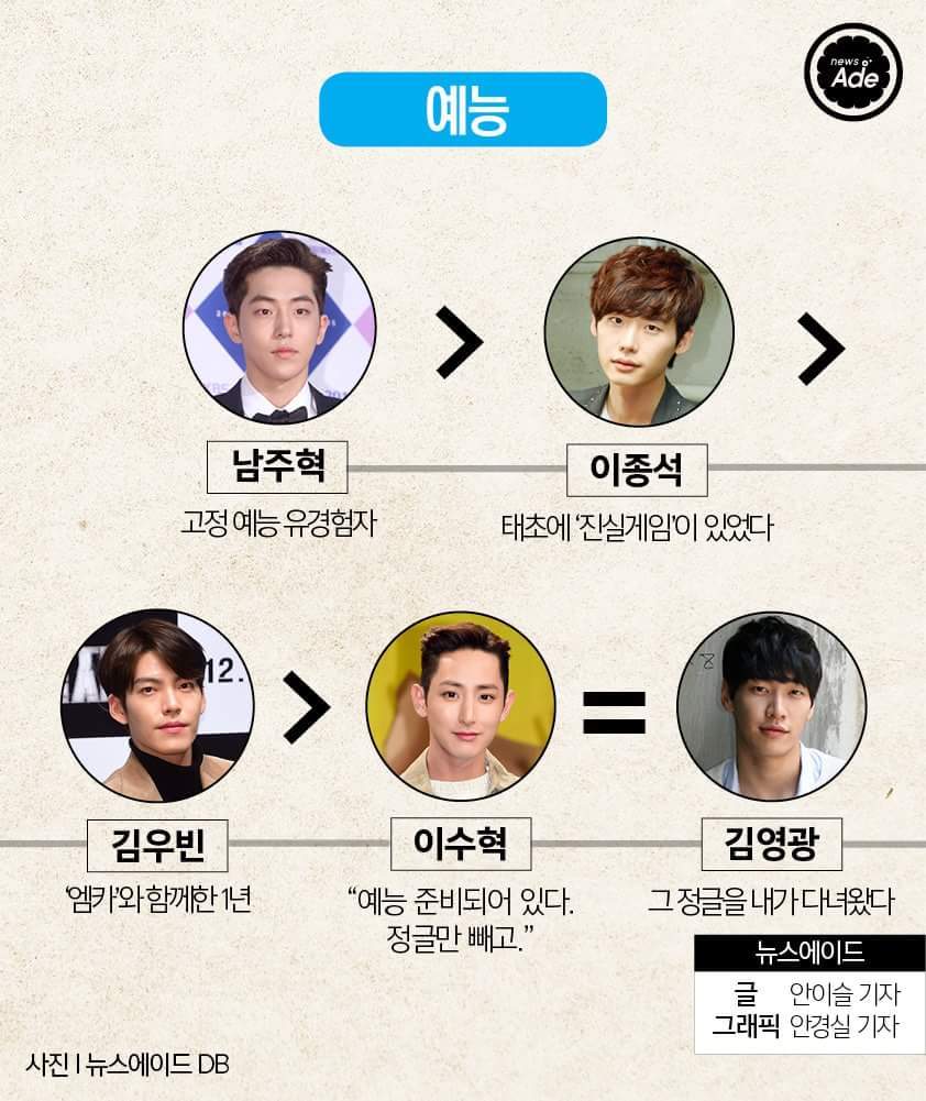 모델출신 남자배우 서열을 정리해봤다 | 인스티즈