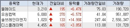 유원이엔지 이미지