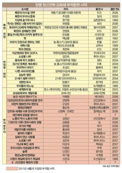 국방부 불온서적.jpg | 인스티즈