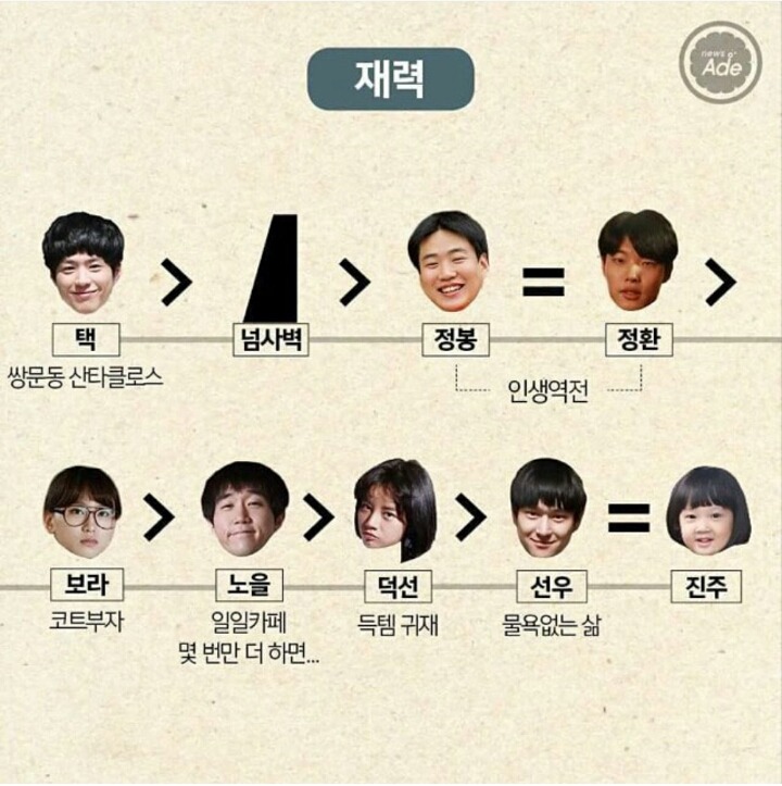 인스 이미지