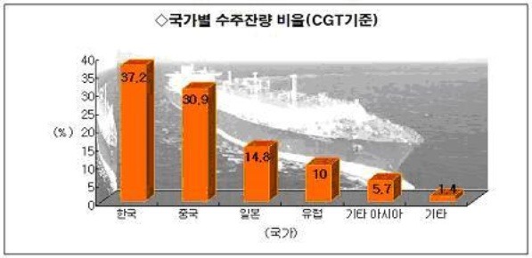 현대페인트 이미지
