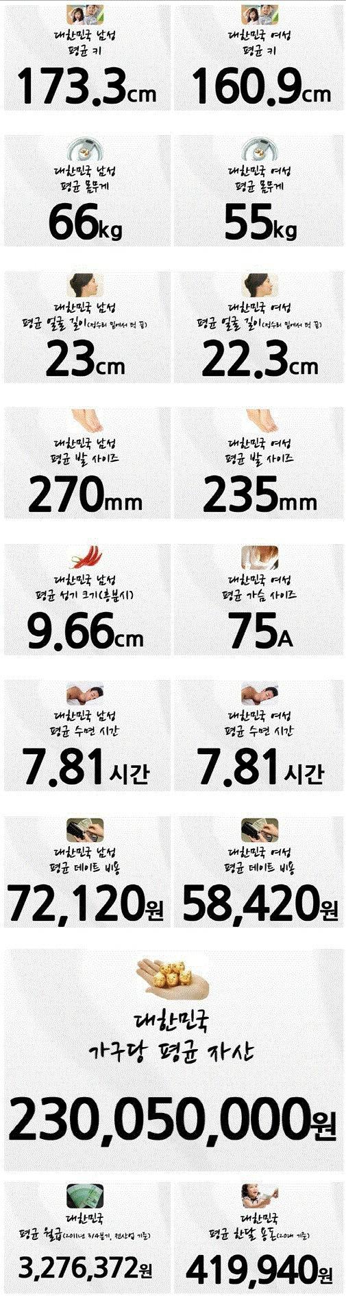 대한민국의 평균 | 인스티즈