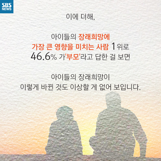  내 꿈은 건물주 | 인스티즈