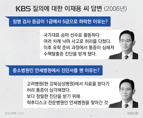 이재용의 수상한 병역면제 | 인스티즈