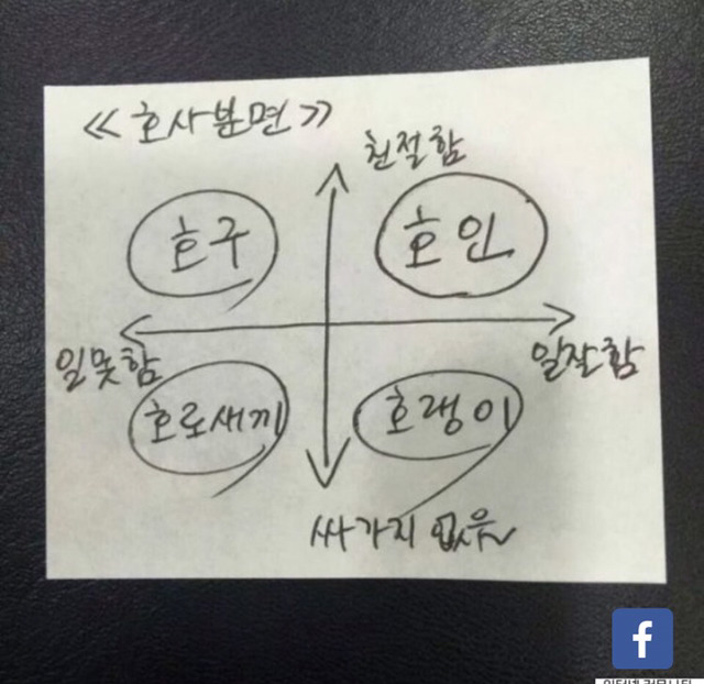 4가지 직장인 유형 | 인스티즈