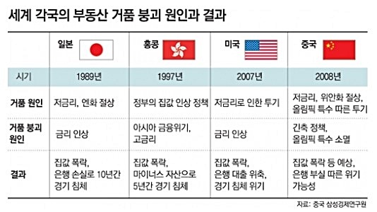 버블 이미지