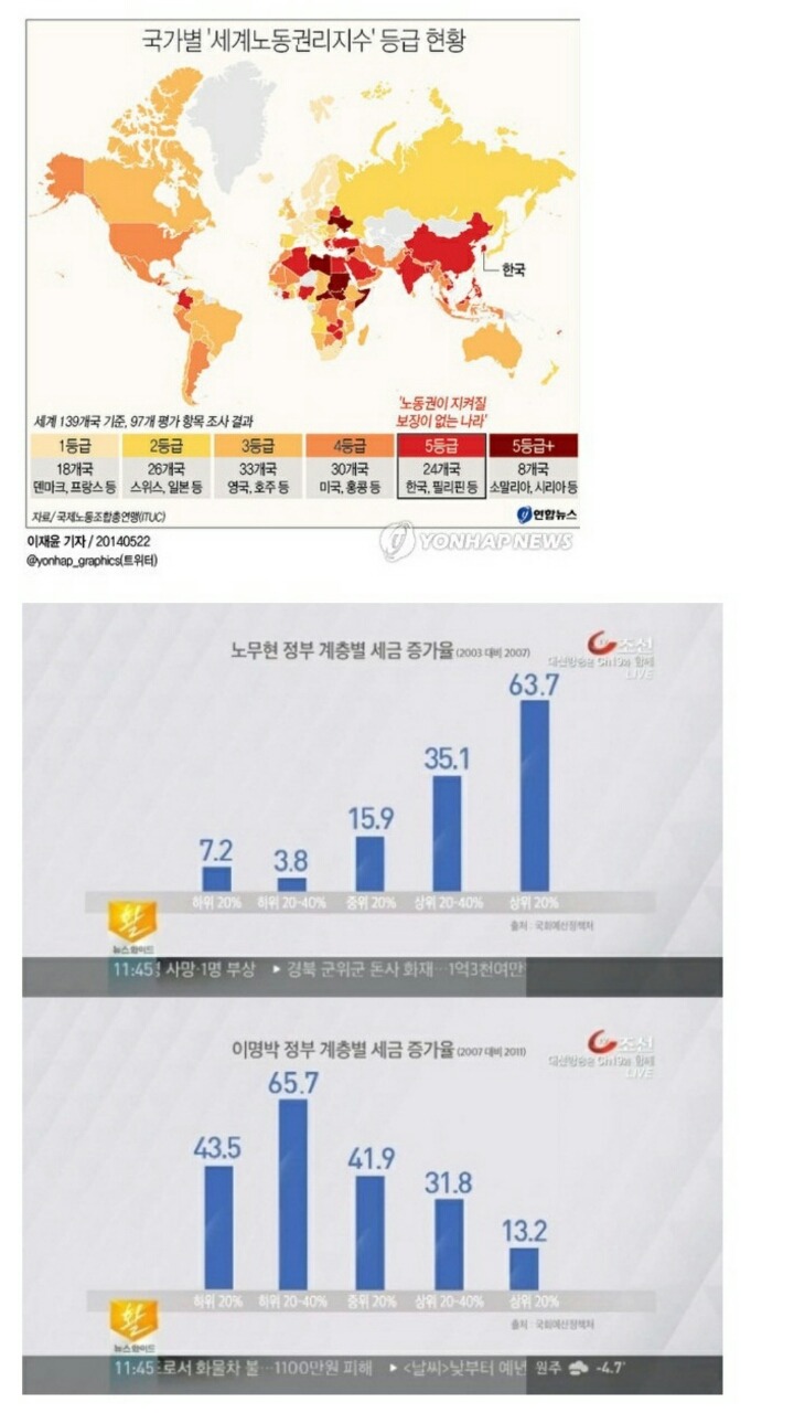 가난 할 수록 보수적인 이유 | 인스티즈