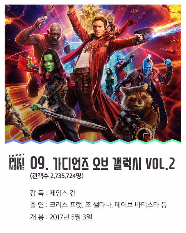 내가 본 영화는 몇 편? 올 상반기 영화 TOP10 | 인스티즈