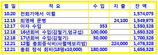 웃찾사노래연습장 이미지