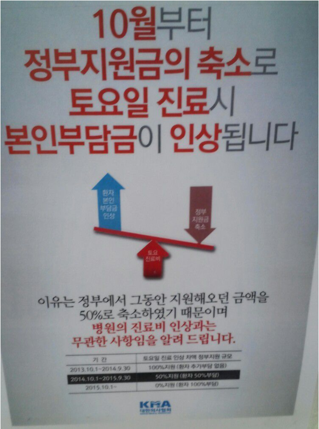 아직도 많은 사람들이 모르는 토요일 진료비 가산제 | 인스티즈