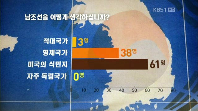 북한이 생각하는 남한 | 인스티즈