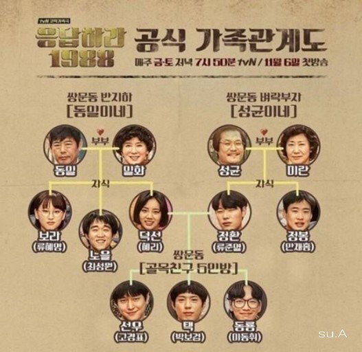 1988에서 은근히 눈이 자꾸만 가는 인물 &가족 관계도 | 인스티즈