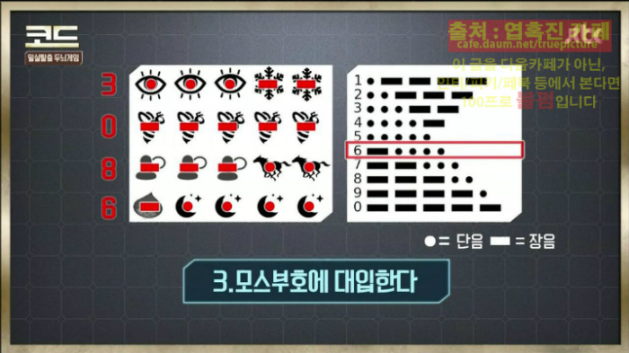 [코드:비밀의방] 3회에 등장한 문제와 답 | 인스티즈