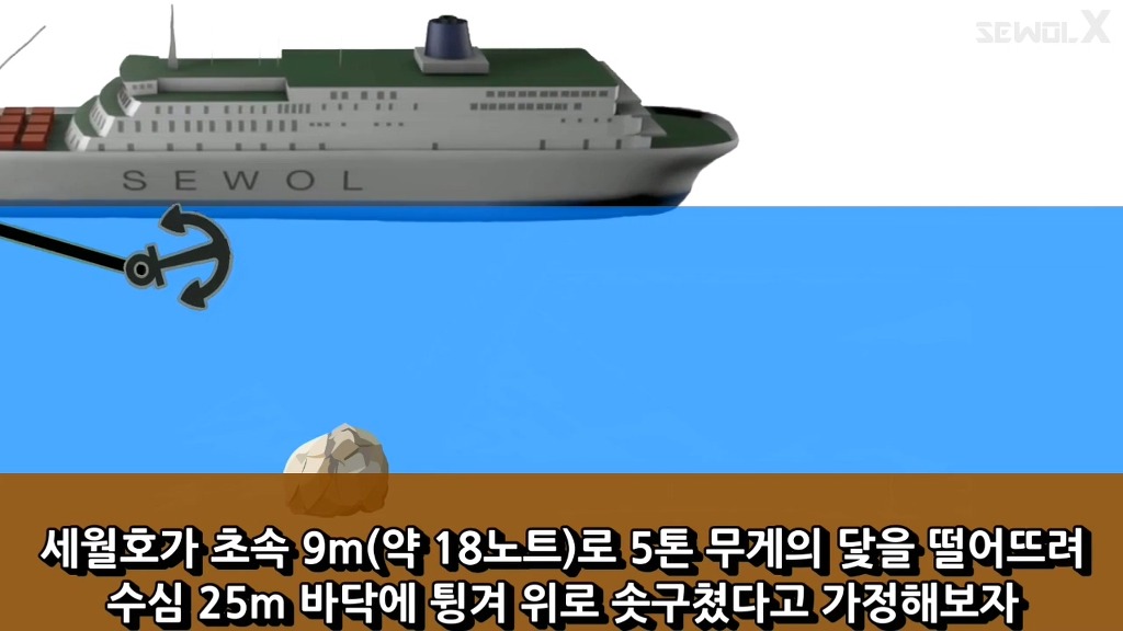 파파이스 닻 고의침몰설에 반박하는 자로 세월 X | 인스티즈