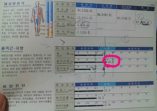 기초대사량을 늘려 살안찌는 체질로 바꾸시겠다???? | 인스티즈