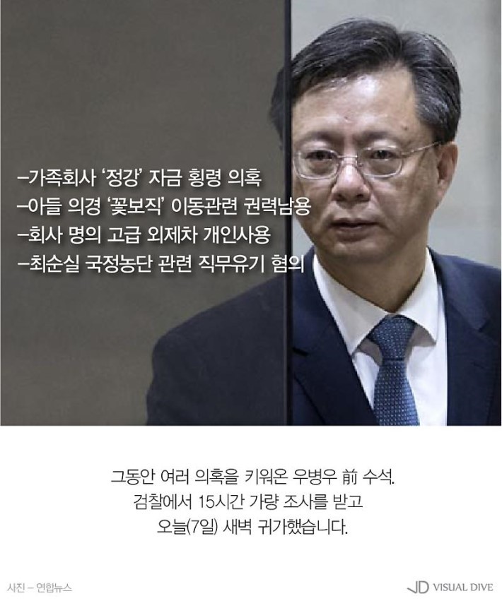 우병우 국민을 불편하게 만든 검찰 수사태도 | 인스티즈
