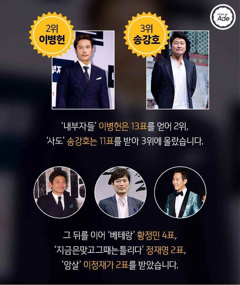 영화 관계자가 뽑은 올해 가장 연기 잘한 남녀배우 | 인스티즈