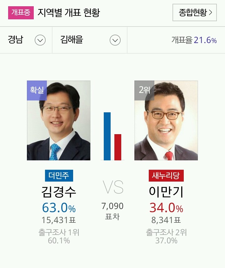 김경수 확정!!!!!!!! | 인스티즈