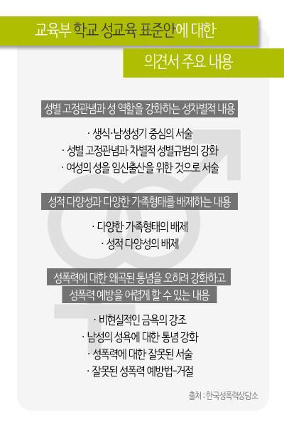 6억원 들여서 만든 학교 성교육 표준안 | 인스티즈