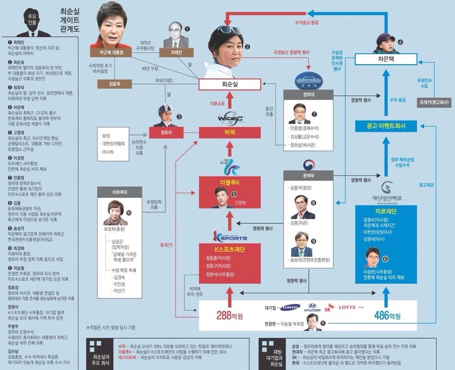 박근혜의 정치적인 공로 .jpg | 인스티즈