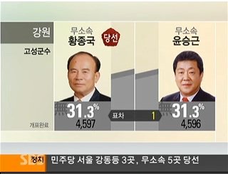 한표의 중요성ㄷㄷ | 인스티즈