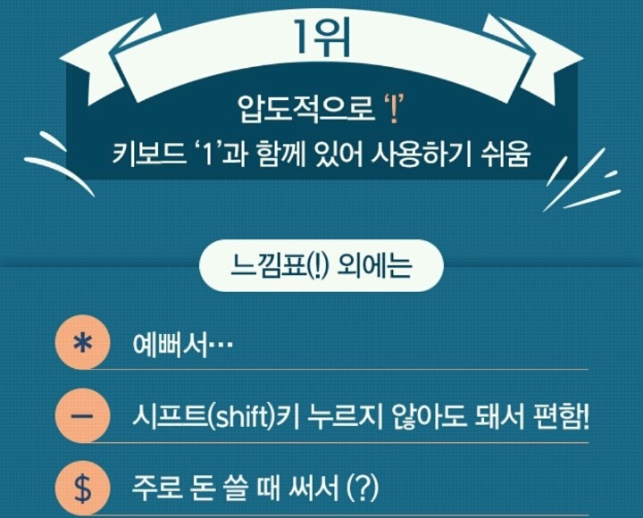 비밀번호에 가장 많이 쓰이는 특수문자 | 인스티즈