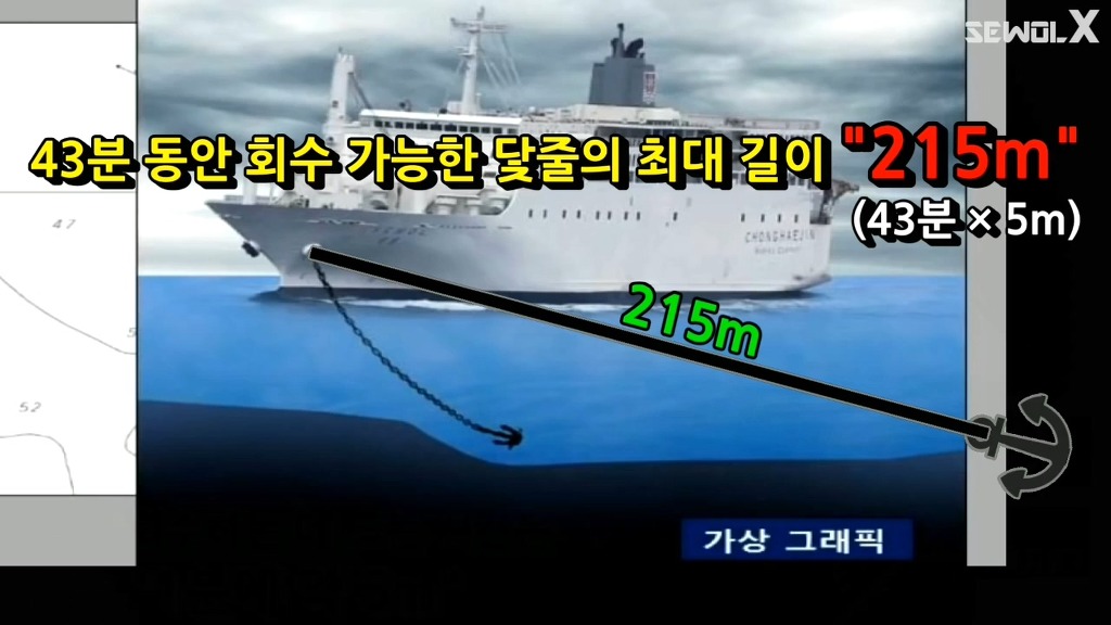 파파이스 닻 고의침몰설에 반박하는 자로 세월 X | 인스티즈