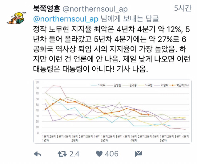 "이니 하고 싶은거 다 해!!!!"와 노무현 전대통령 | 인스티즈