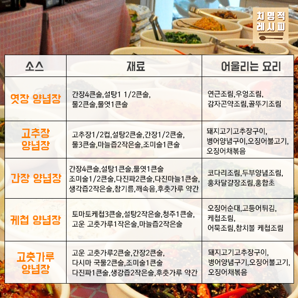 간단한 소스 레시피 모음 | 인스티즈