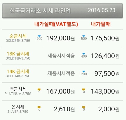 [LOL] 골드가 플레를 무시하는이유 | 인스티즈