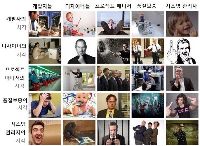 부서들끼리 보는 이미지 | 인스티즈