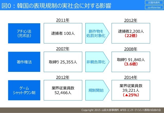 일본에서 조사한 우리나라 아청법.jpg | 인스티즈
