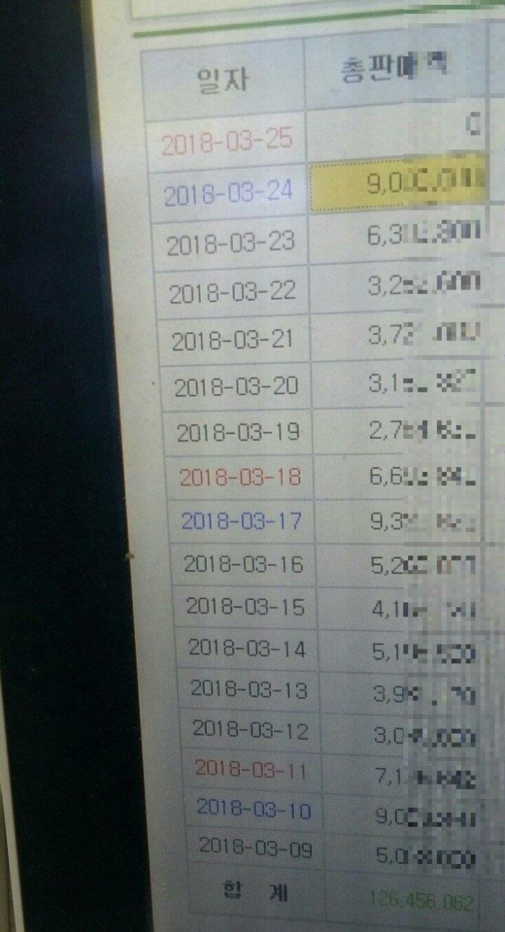월매출 1억찍는 편의점.jpg | 인스티즈