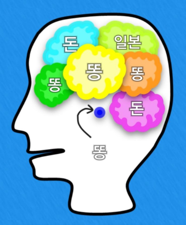 자유한국당 국회의원 뇌구조 | 인스티즈