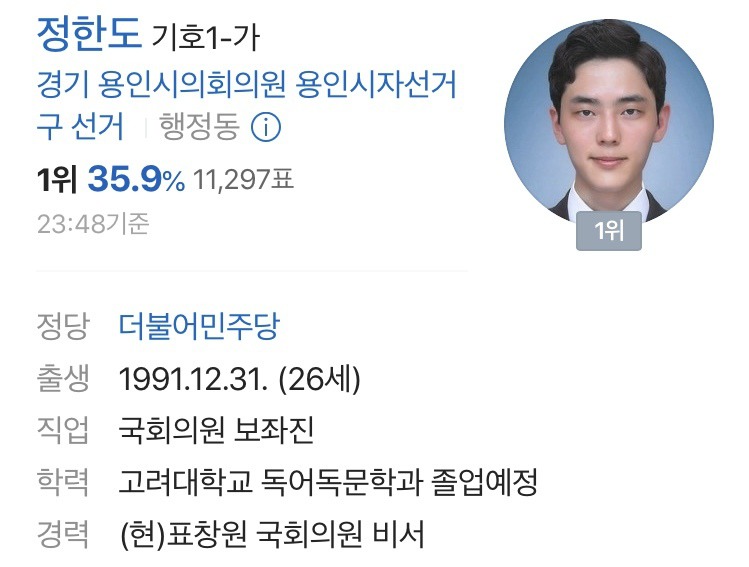 여초에서 난리난 만 26세 최연소 당선 유력 시의원.jpg | 인스티즈