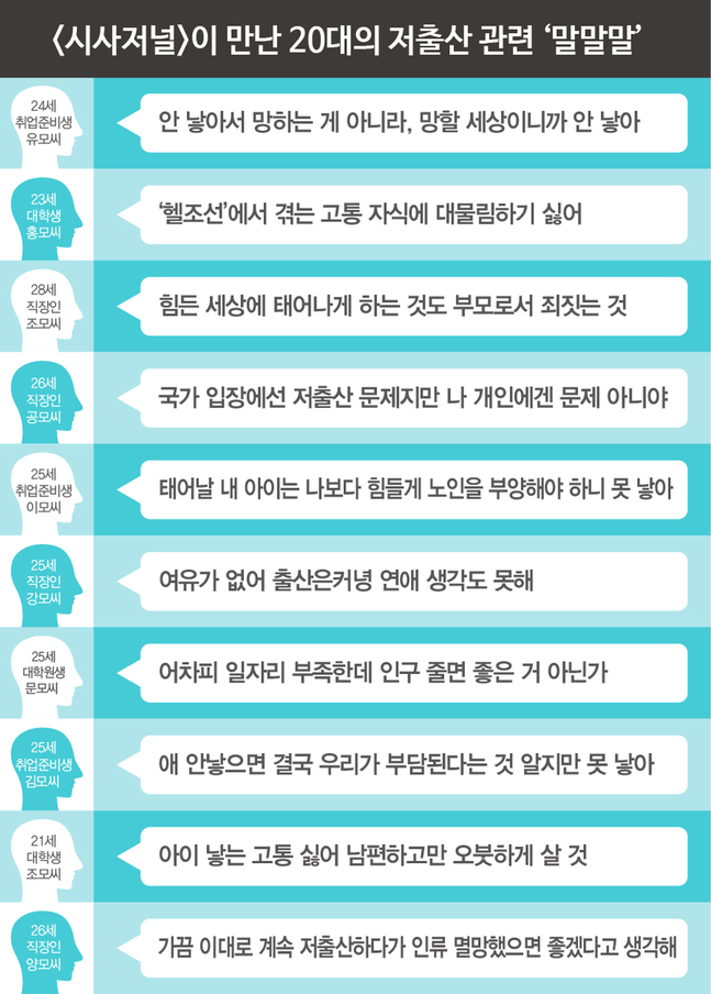 20대 가 생각하는 저출산 문제 | 인스티즈