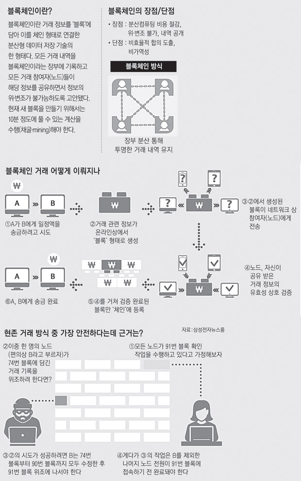떡락...비트코인 갤러리 | 인스티즈