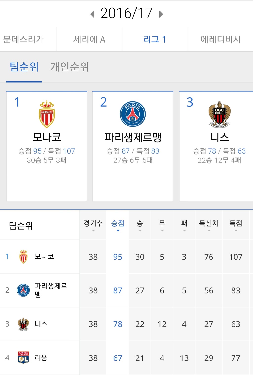 증간이 없는 AS모나코 | 인스티즈