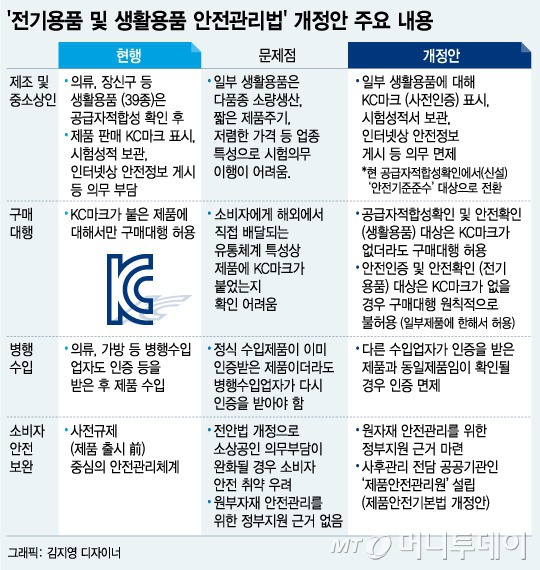 자한당때문에 연내 통과 불투명해진 전안법 개정안 | 인스티즈