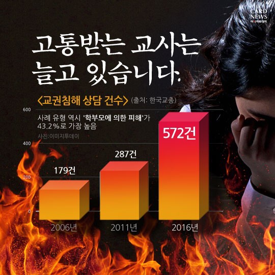 우리 애는 안그래요...녹음 앱 실행하는 교사들 | 인스티즈