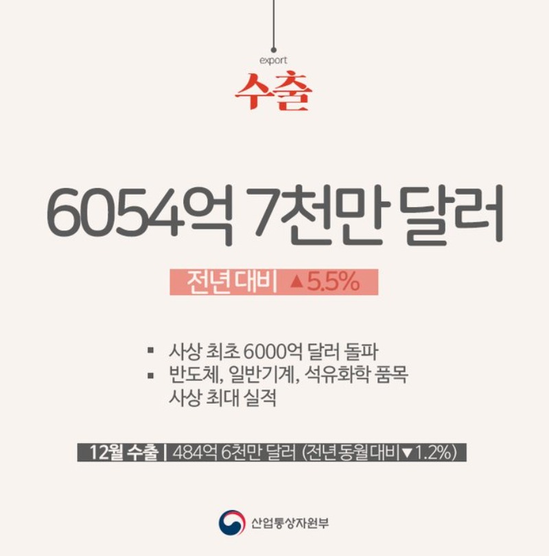 2018년 대한민국 수출입동향 .jpg | 인스티즈