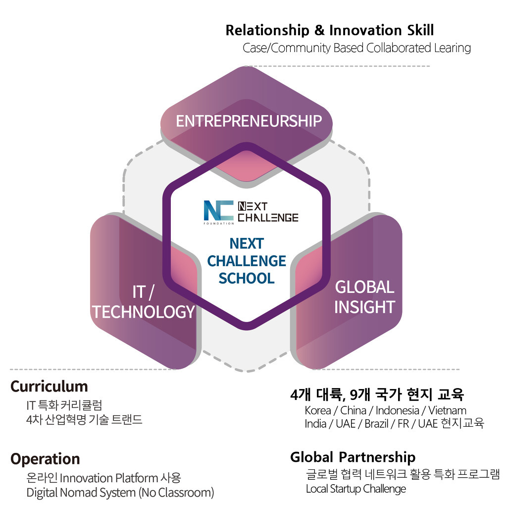 넥스트스페이스 이미지