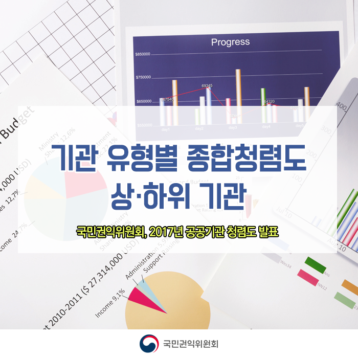 [오늘자] 각 광역단체,기관 종합 청렴도 평가순위 ㄷㄷ | 인스티즈