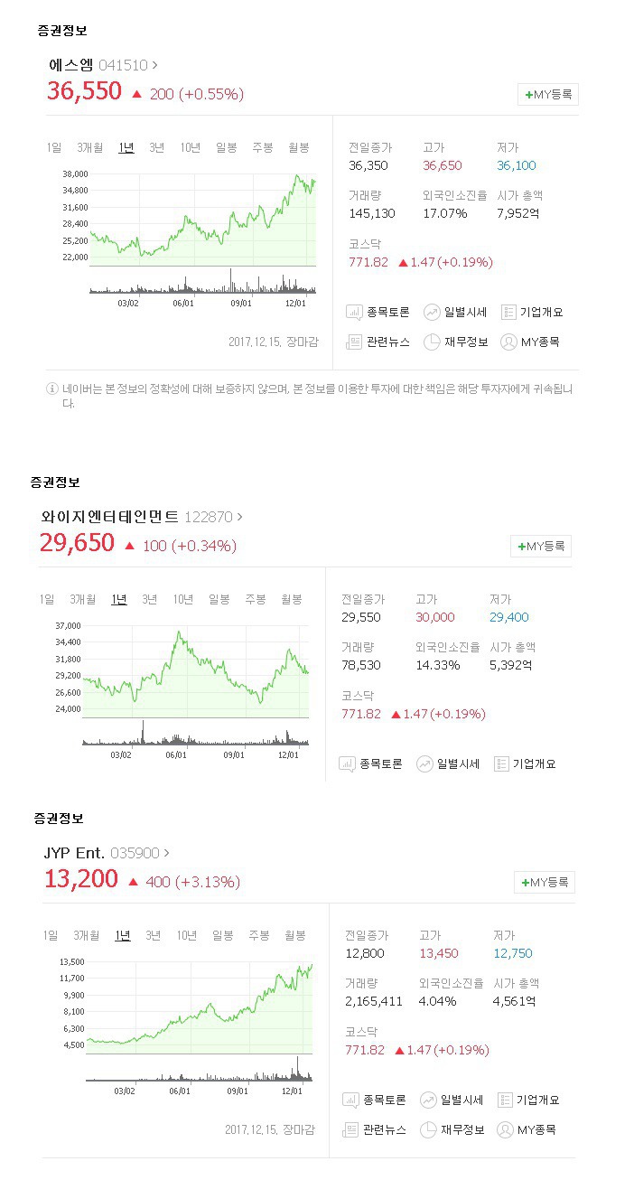 SM YG JYP 3사 시가 총액 | 인스티즈