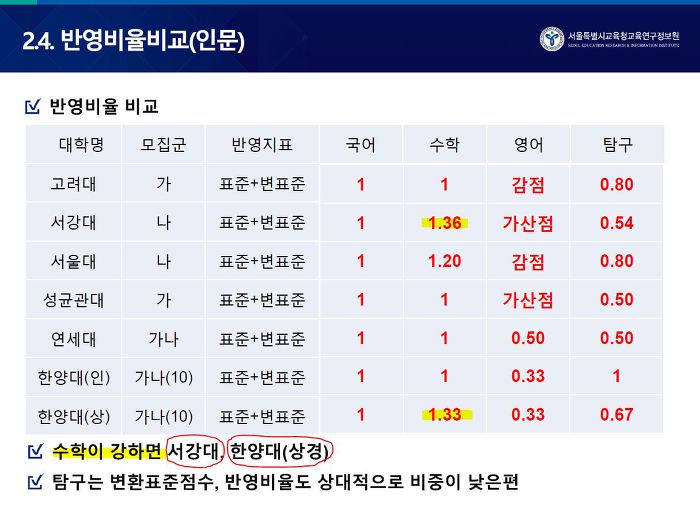 서울특별시교육청교육연구정보원 이미지